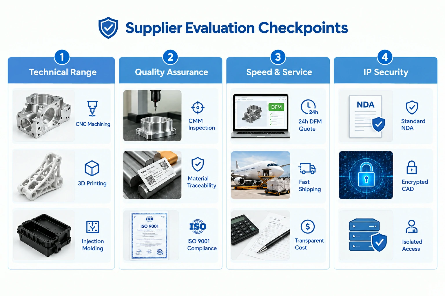 QY Prototypes OEM parts supplier.webp